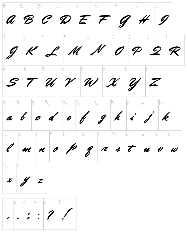 Doctor Russel font map